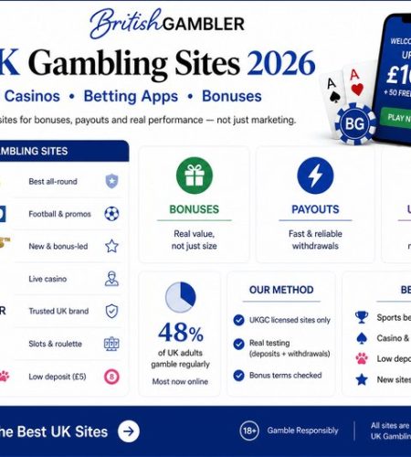 Is Duffspin really the best bet for UK players?